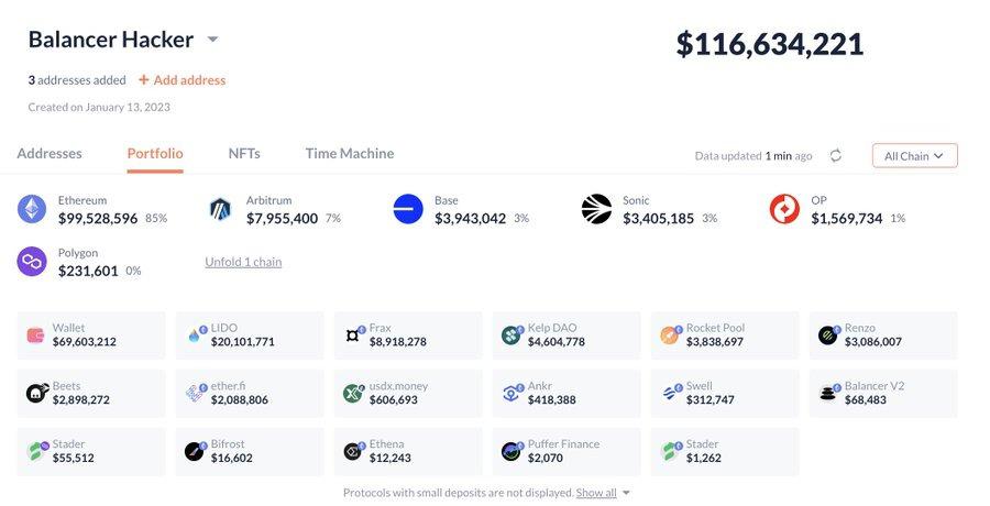 DeFi协议平衡器遭遇黑客攻击:损失达1.166亿美元