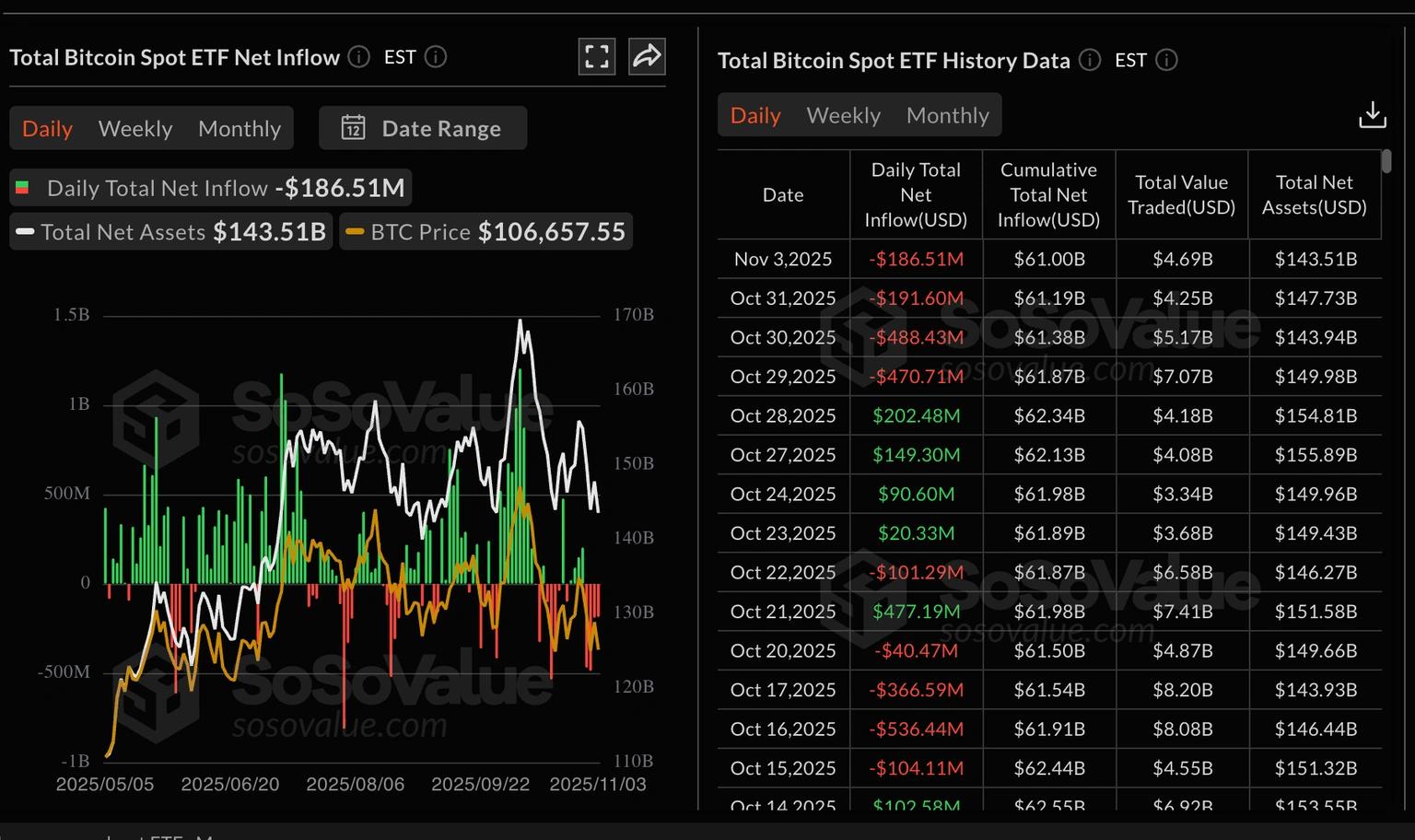 Cryptocurrency Update: Bitcoin, Ethereum, and Ripple Prices Continue to Fall as Retail and Institutional Investors Withdraw